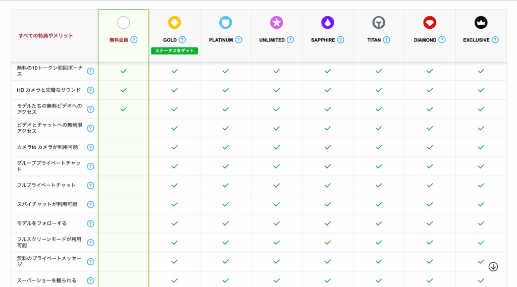 プレミアム会員特典一覧