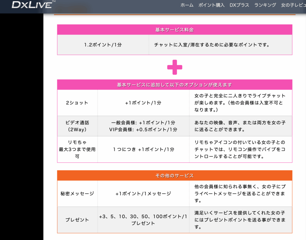 基本サービス料金の内容